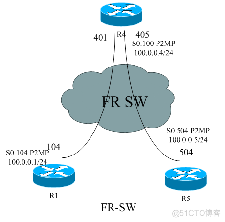 ospf获取子接口 ospf子接口的使用_OSPF_03