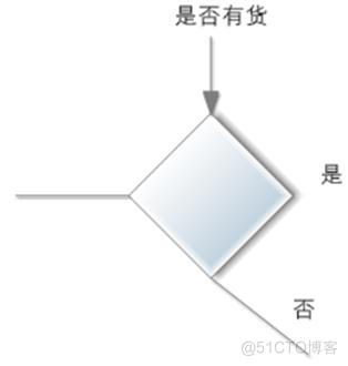 用户 分类 机器学习 常见用户分类模型_数据_06