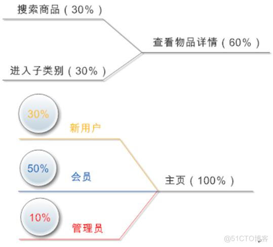 用户 分类 机器学习 常见用户分类模型_系统使用_11