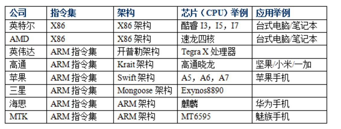 cpu的架构型号怎么看 cpu架构有几种 知乎_架构