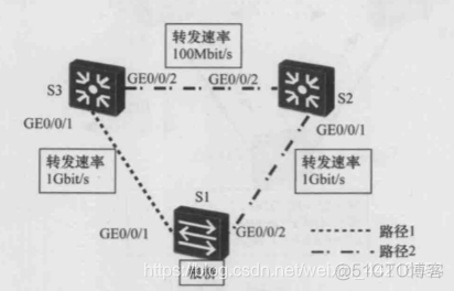 android stp协议 stp协议代码_生成树_02