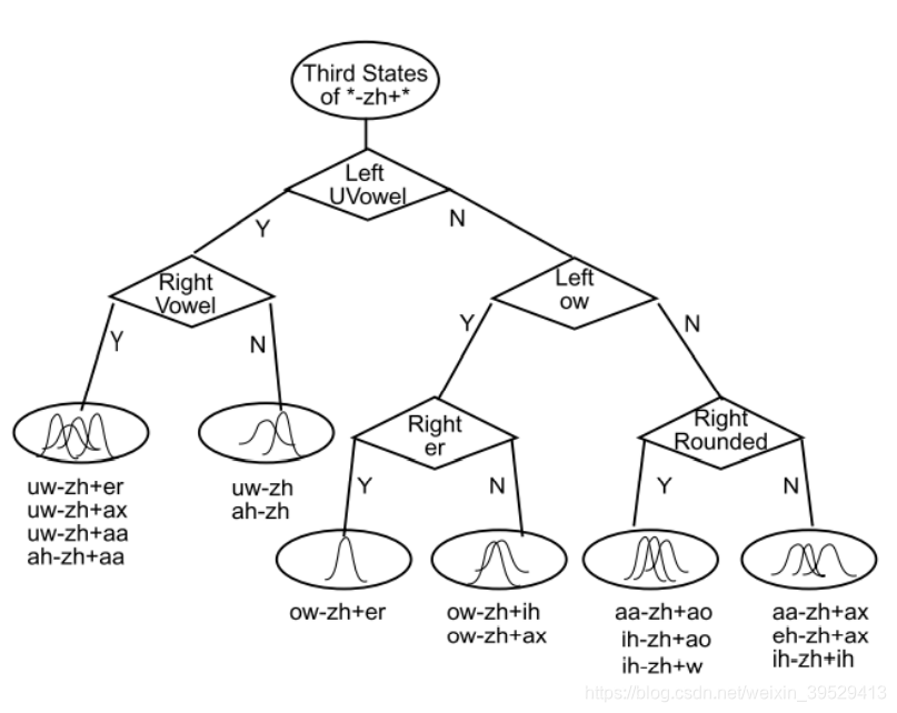 HMM语音识别原理与应用 基于hmm的语音识别_语音识别_19