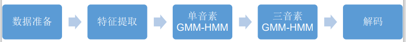 HMM语音识别原理与应用 基于hmm的语音识别_HMM语音识别原理与应用_24