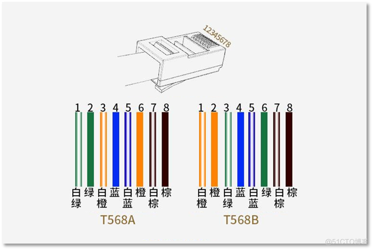 tplink  ac+ap安装_网线_03