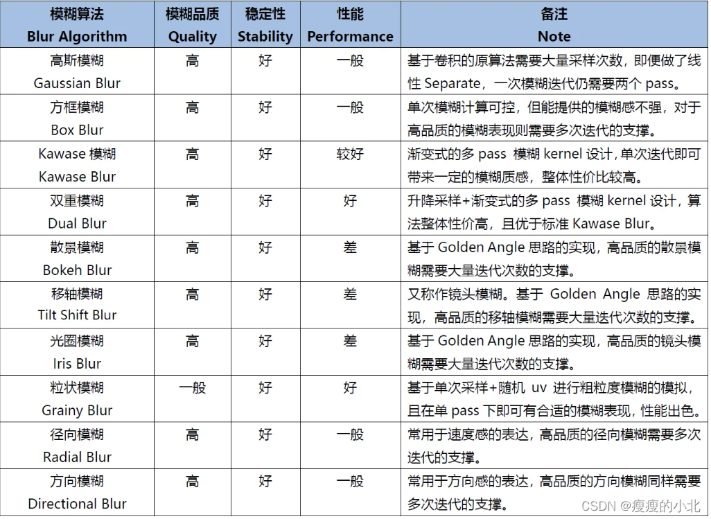 深度学习去模糊原理 模糊算法有哪些_迭代