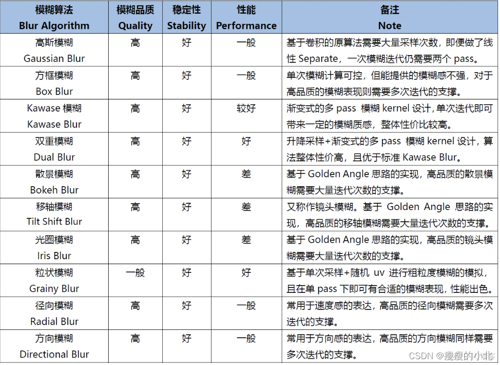 深度学习去模糊原理 模糊算法有哪些_深度学习去模糊原理