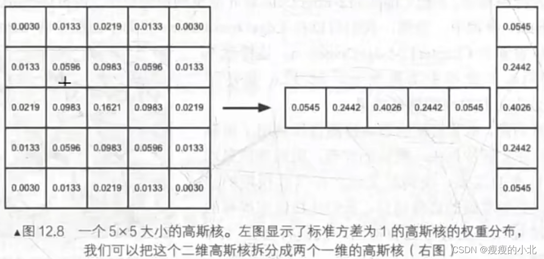 深度学习去模糊原理 模糊算法有哪些_unity_05