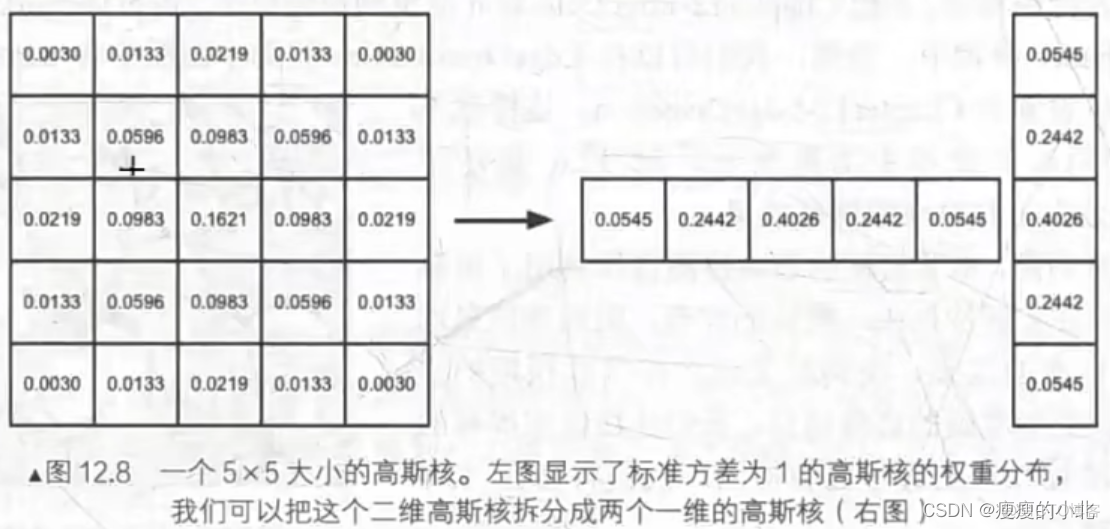 深度学习去模糊原理 模糊算法有哪些_unity_05