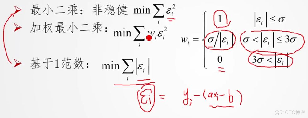 计算机视觉流程图 计算机视觉基本算法_数据_03