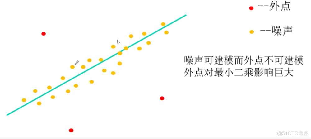 计算机视觉流程图 计算机视觉基本算法_线性变换_04