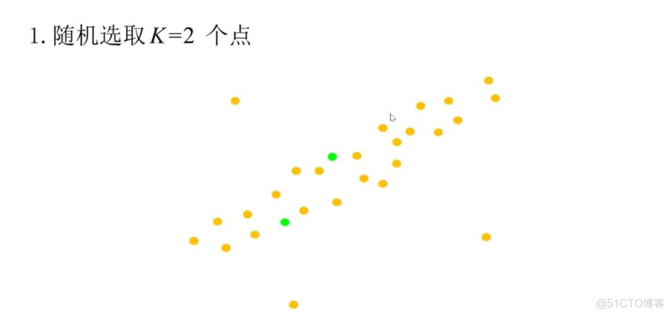 计算机视觉流程图 计算机视觉基本算法_数据_06