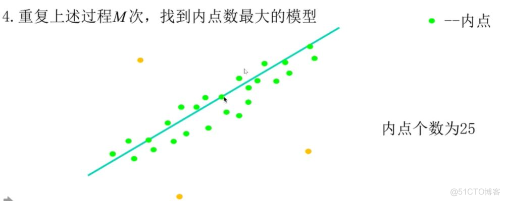 计算机视觉流程图 计算机视觉基本算法_线性变换_09