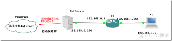 zabbix 路由器监控模板 路由器端口监控_服务器