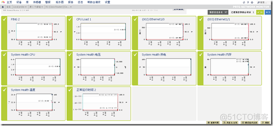 zabbix 路由器监控模板 路由器端口监控_VMware_25