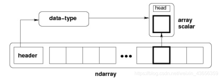 python hdaoop教程 python pan_数据类型_02