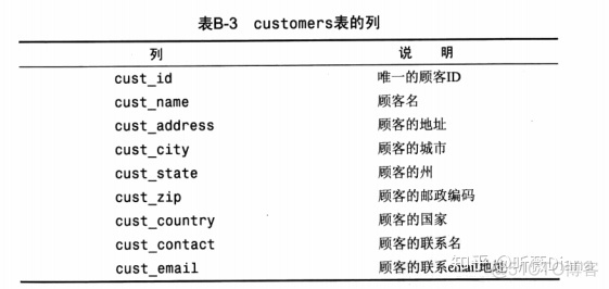 order by 导致查询慢 怎么解决Using filesort order by 子查询_主键_03