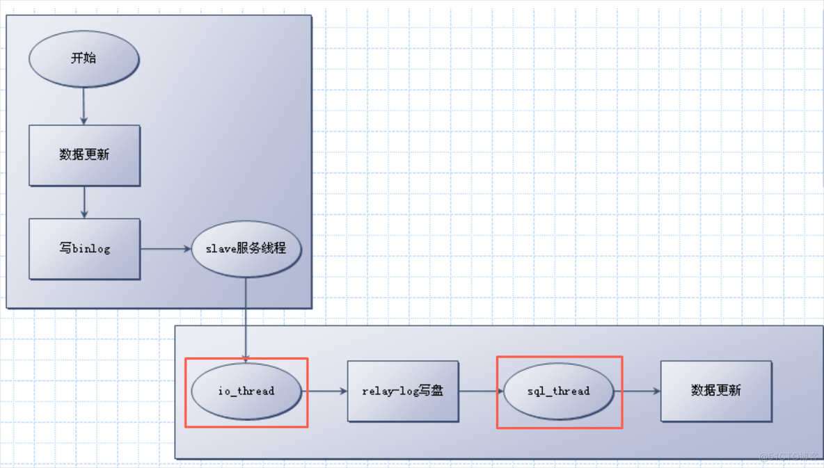 mysql channel 多级复制 mysql5.7并行复制_表名