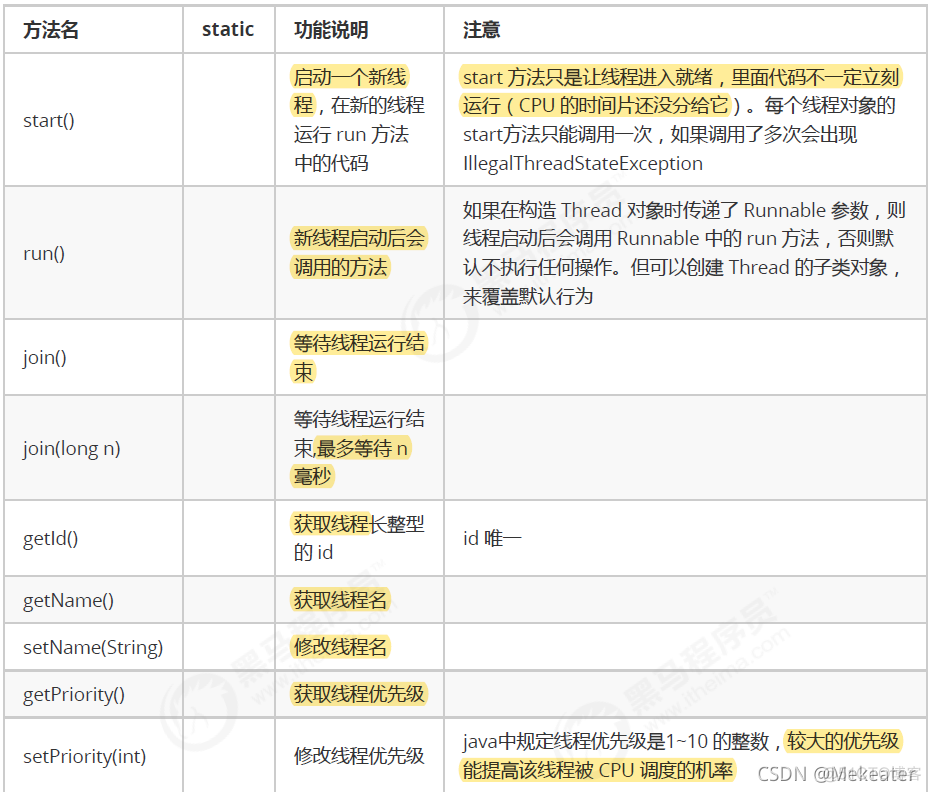 java并行编程技术有哪些 java并发编程从入门到精通_java