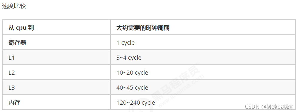 java并行编程技术有哪些 java并发编程从入门到精通_多线程_70