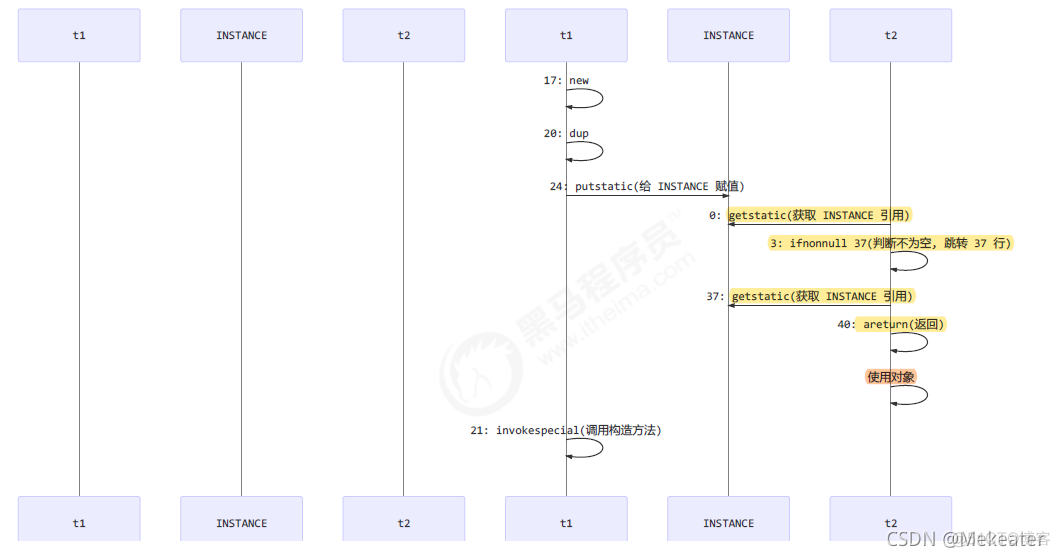 java并行编程技术有哪些 java并发编程从入门到精通_并发_88