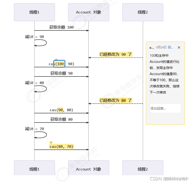 java并行编程技术有哪些 java并发编程从入门到精通_原理_98