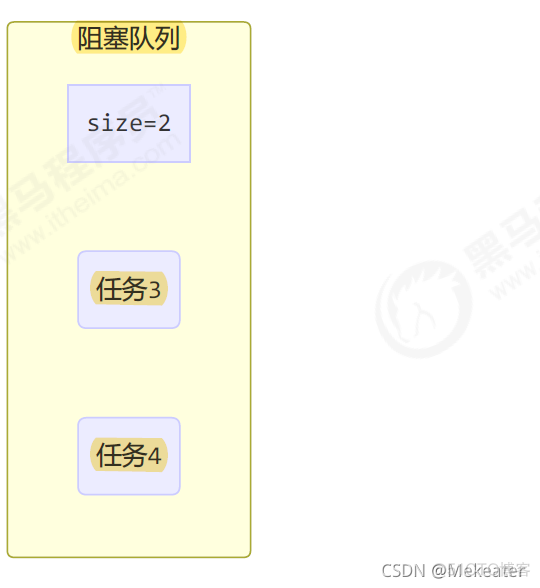 java并行编程技术有哪些 java并发编程从入门到精通_java_129