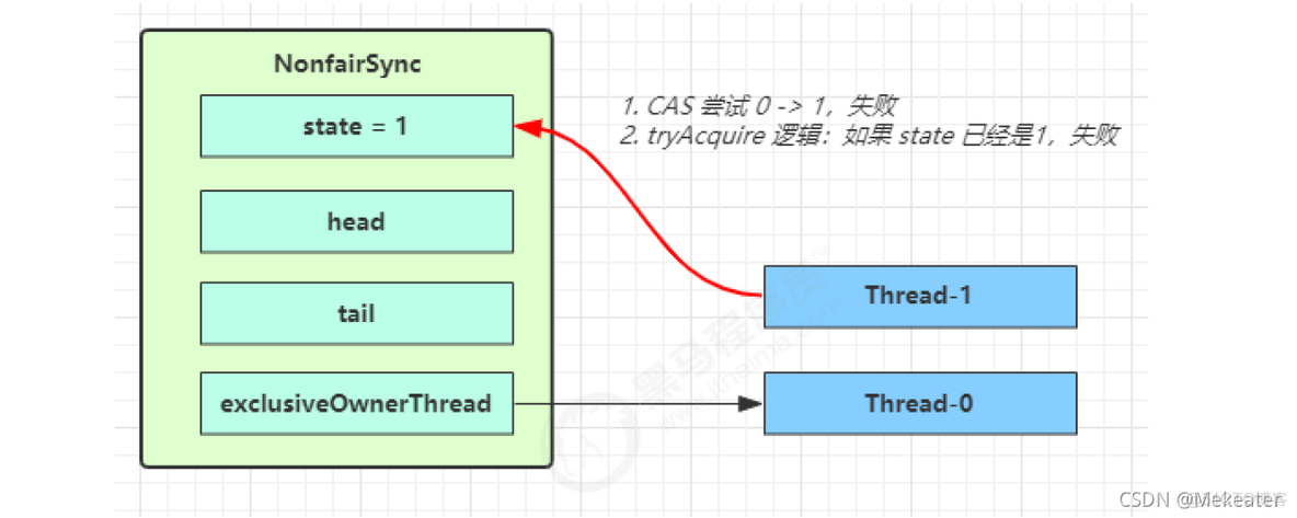 java并行编程技术有哪些 java并发编程从入门到精通_原理_173