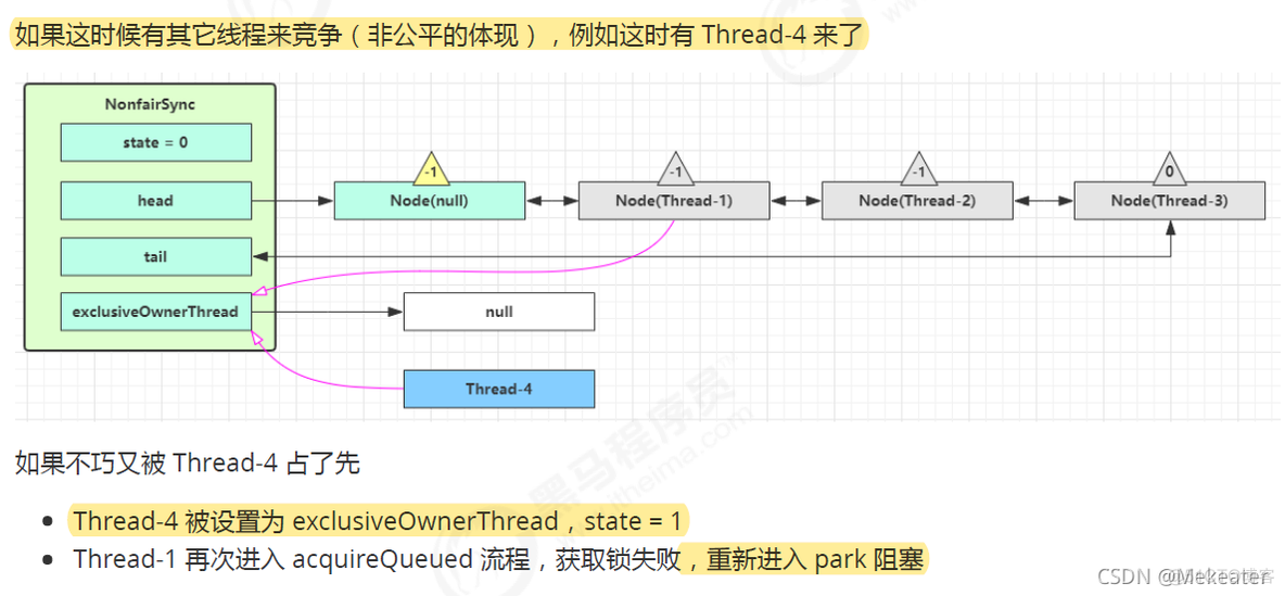 java并行编程技术有哪些 java并发编程从入门到精通_并发_184