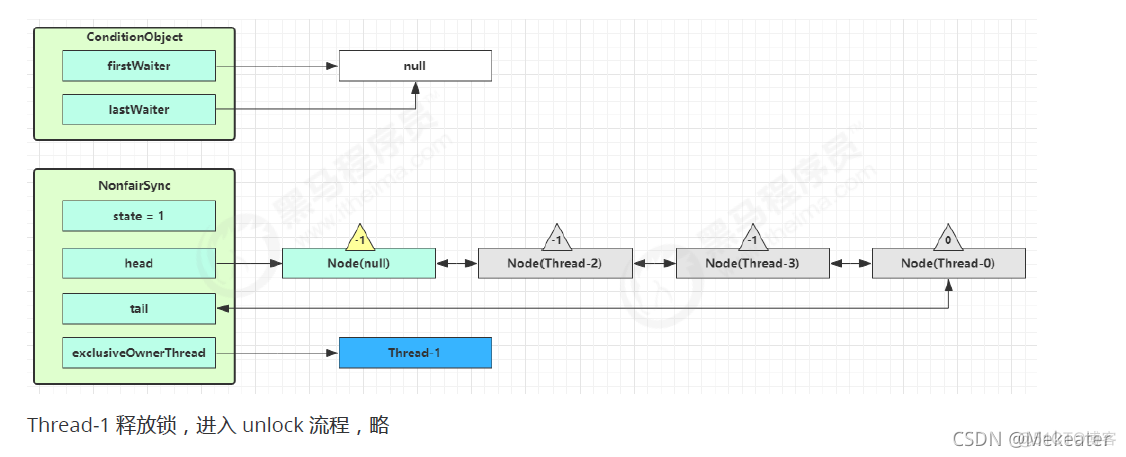 java并行编程技术有哪些 java并发编程从入门到精通_多线程_189