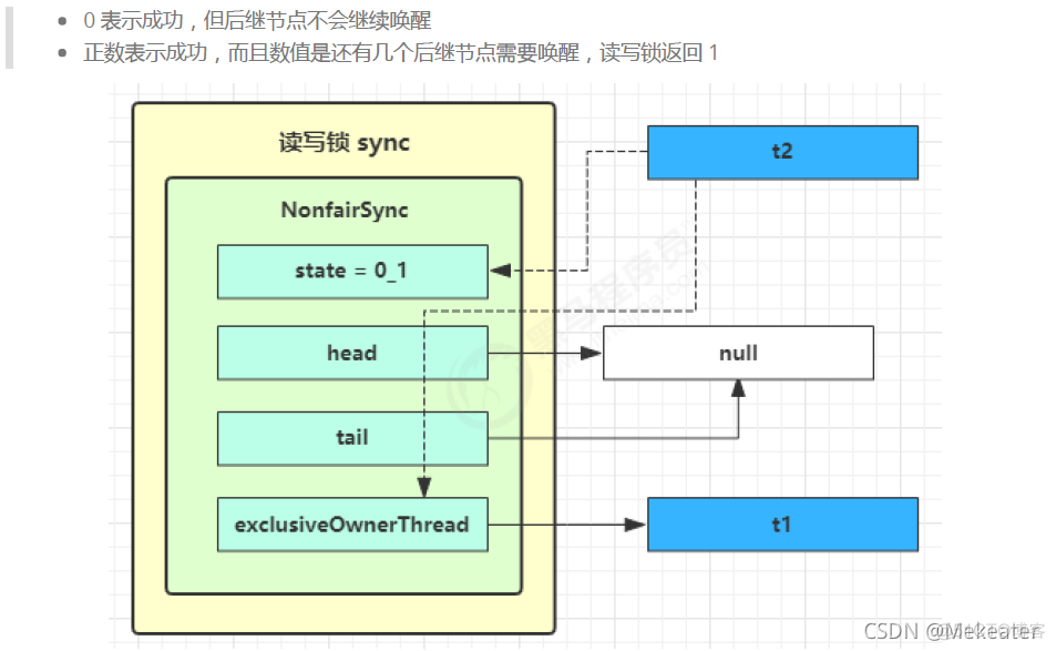 java并行编程技术有哪些 java并发编程从入门到精通_多线程_197