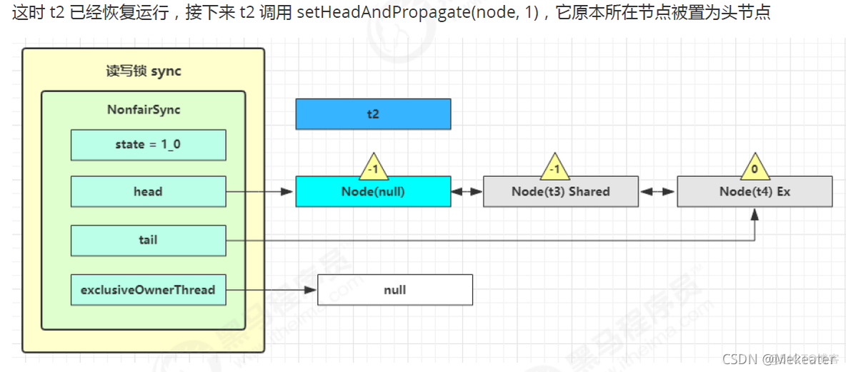 java并行编程技术有哪些 java并发编程从入门到精通_多线程_202