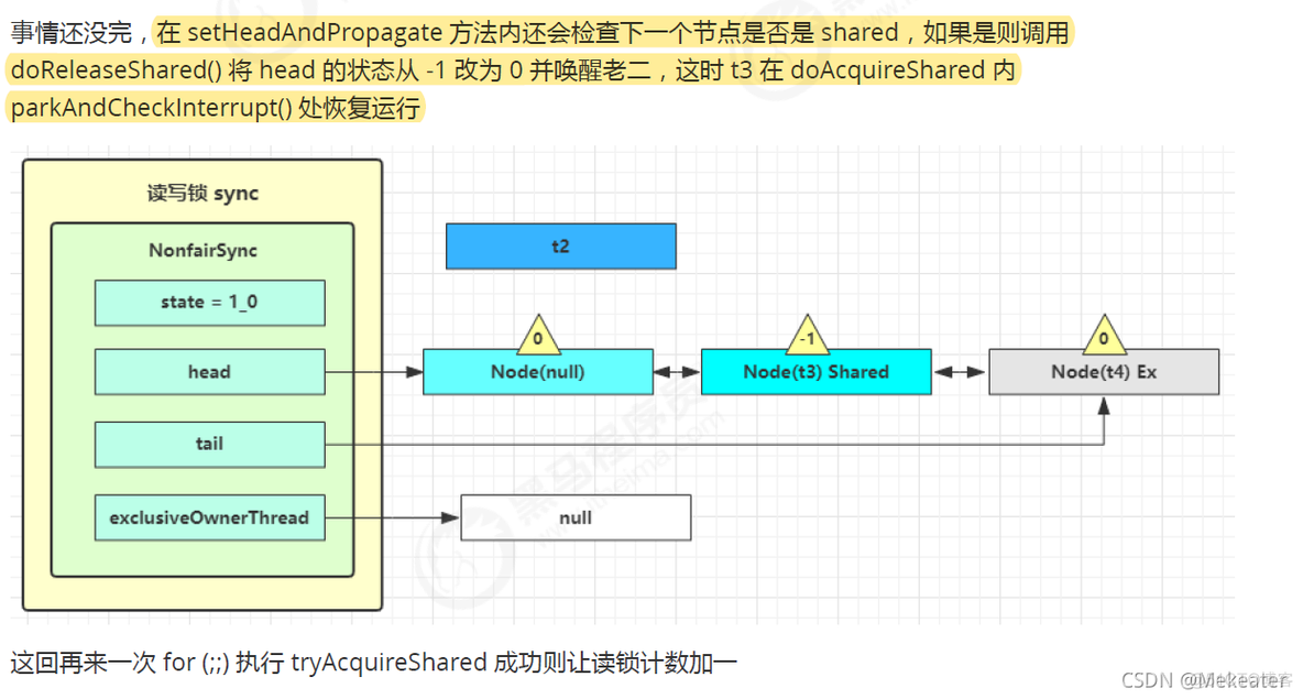 java并行编程技术有哪些 java并发编程从入门到精通_java_203