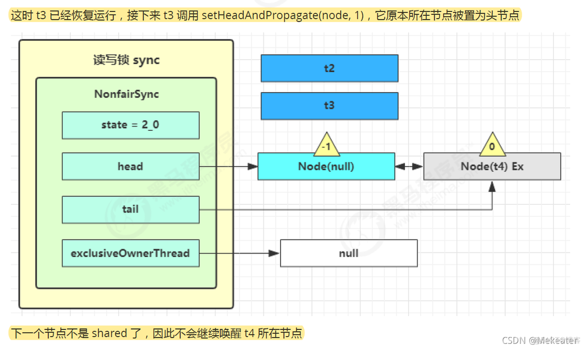 java并行编程技术有哪些 java并发编程从入门到精通_并发_205