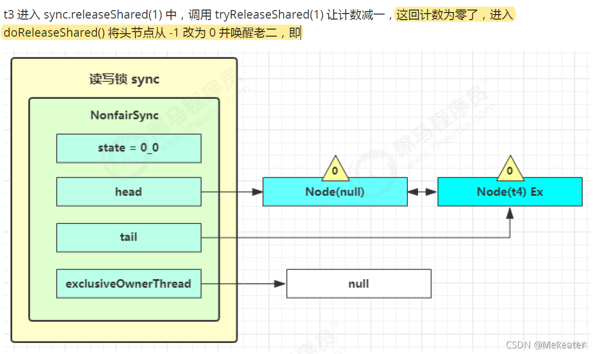 java并行编程技术有哪些 java并发编程从入门到精通_多线程_206