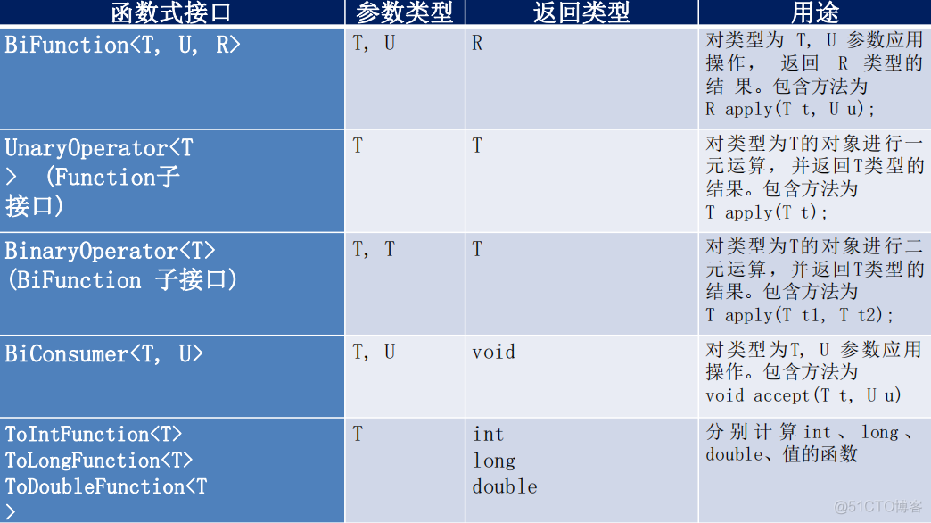 java 范型 T 怎么拿到对应的 Class java范型接口_函数式接口_06