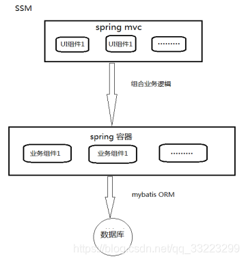 go分布式服务器架构 分布式服务器框架_SOA