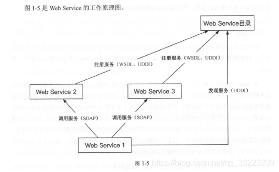 go分布式服务器架构 分布式服务器框架_SOA_02