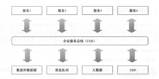 go分布式服务器架构 分布式服务器框架_微服务_03