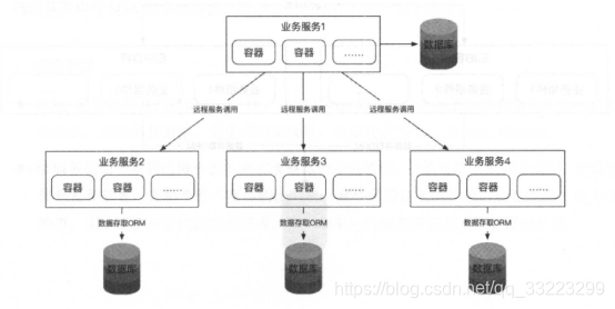 go分布式服务器架构 分布式服务器框架_SOA_04