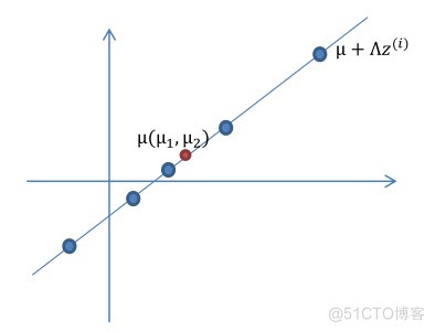 emd分解固定imf分量个数 em分析_因子分析_06