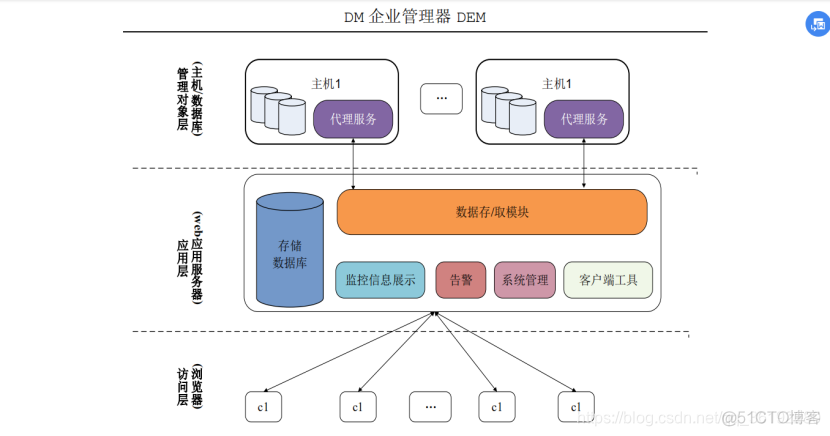 datax监控功能怎么打开 dxm监控_xml