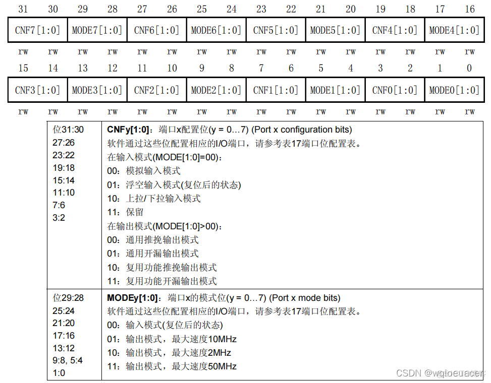 android 打开 gpio编号 gpio_initstructure.gpio_android 打开 gpio编号