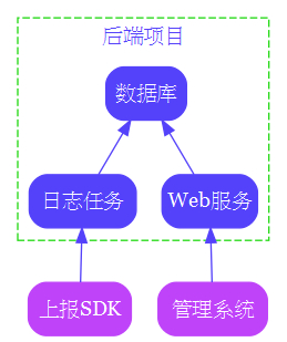 前端 监控工具 前端监控框架_监控类