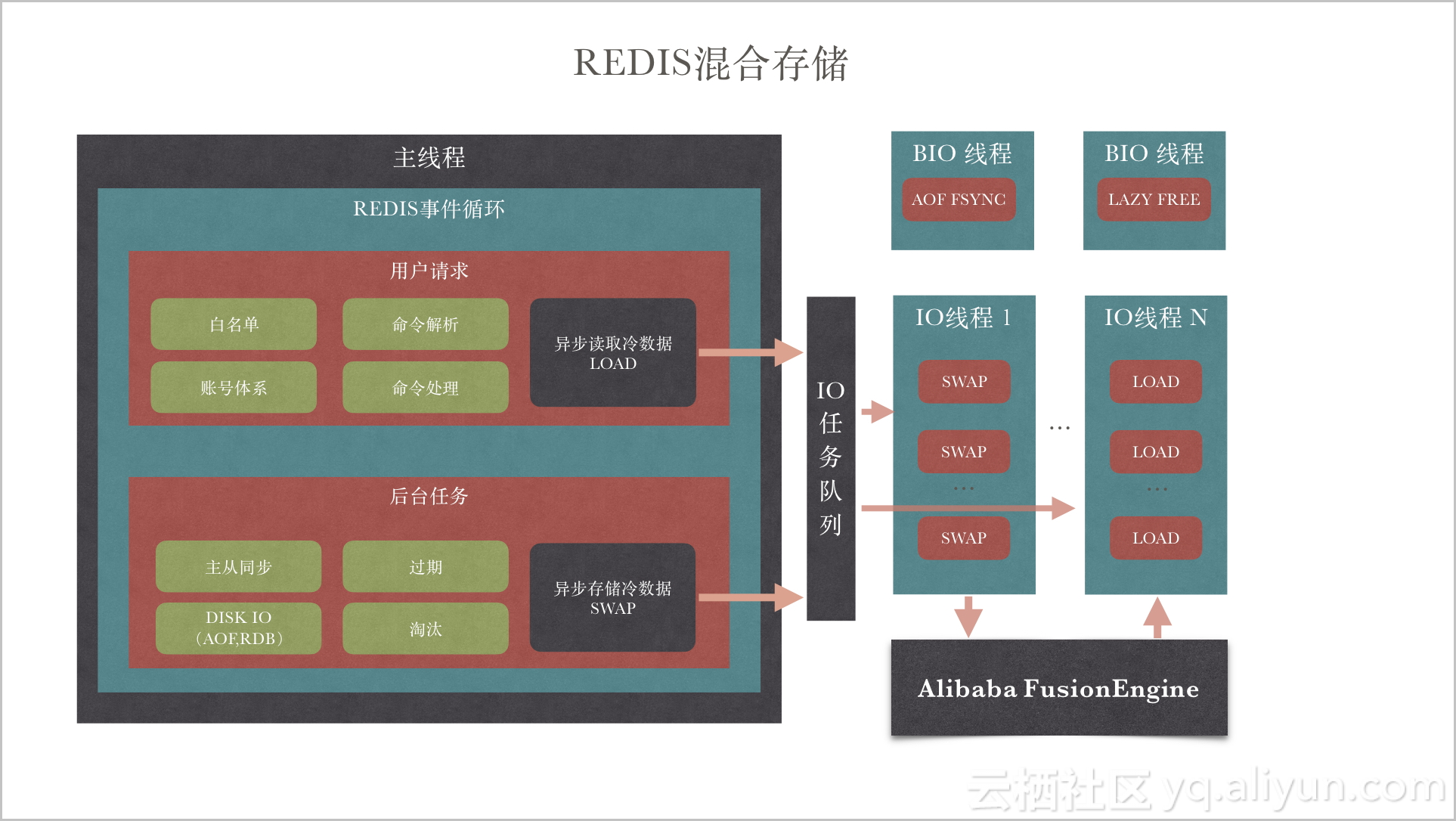 redis支持国产信创吗 redis产品_lua