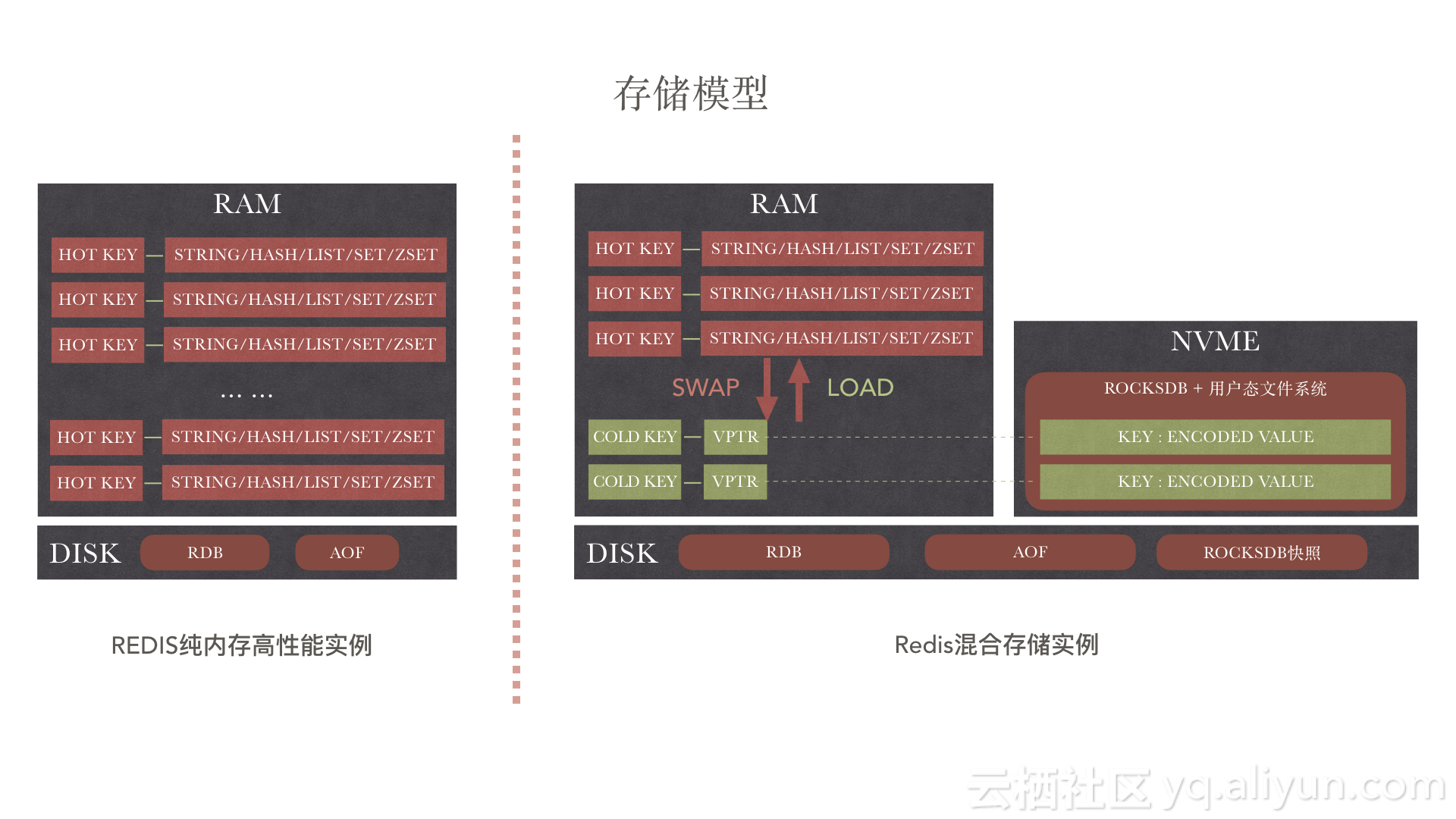 redis支持国产信创吗 redis产品_Redis_02