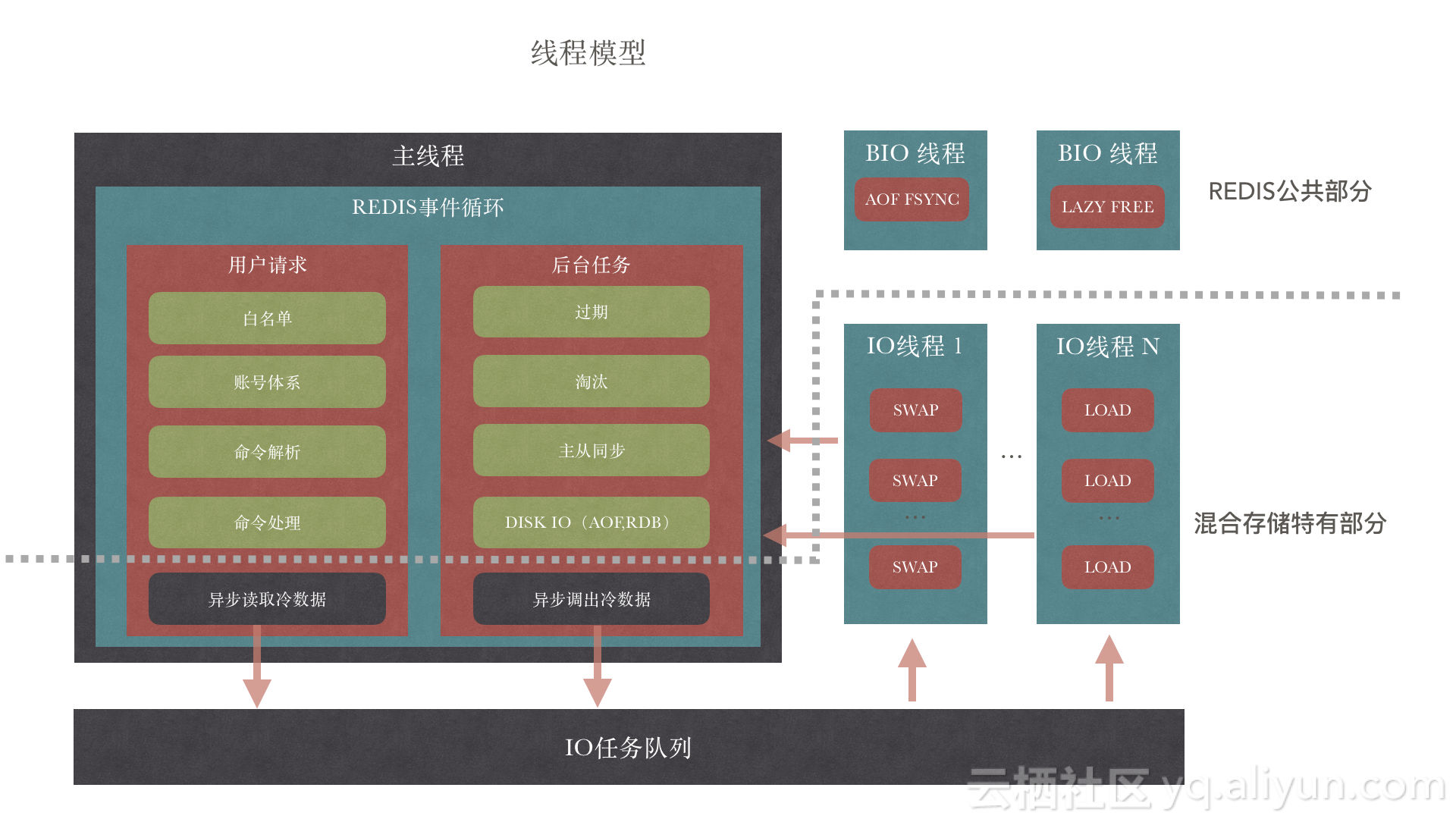 redis支持国产信创吗 redis产品_redis支持国产信创吗_03