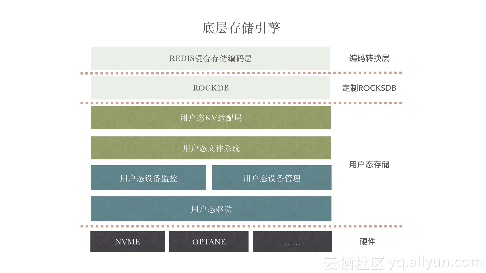 redis支持国产信创吗 redis产品_数据_04