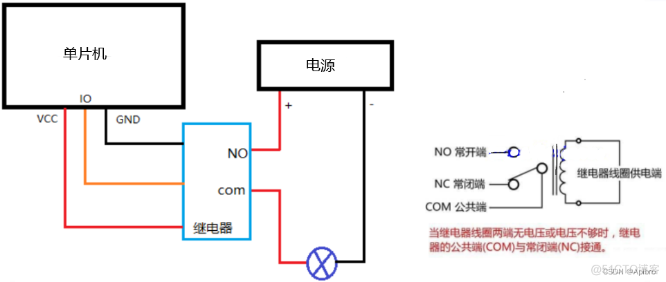 python 通过继电器控制 python控制继电器模块_linux_04