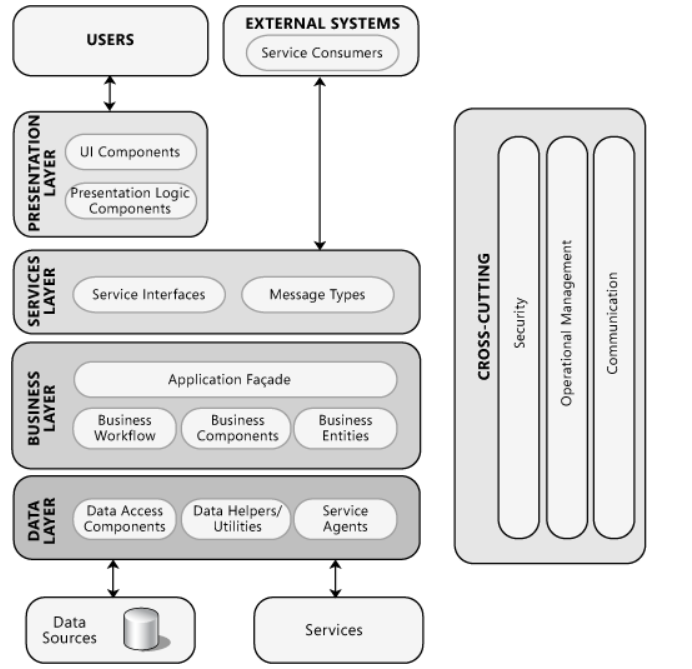 netcore 微服务选择 netcore微服务框架比较_java-ee