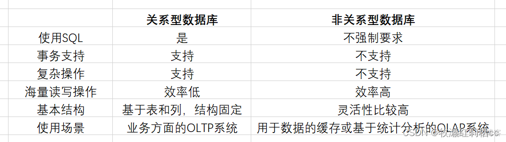 mysql数据库资源暂用查看 数据库资源类型_关系型数据库